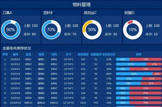 倉(cāng)儲(chǔ)系統(tǒng)集成